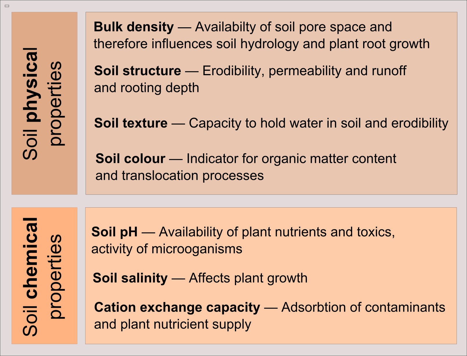wallap soil properties wallap soil properties