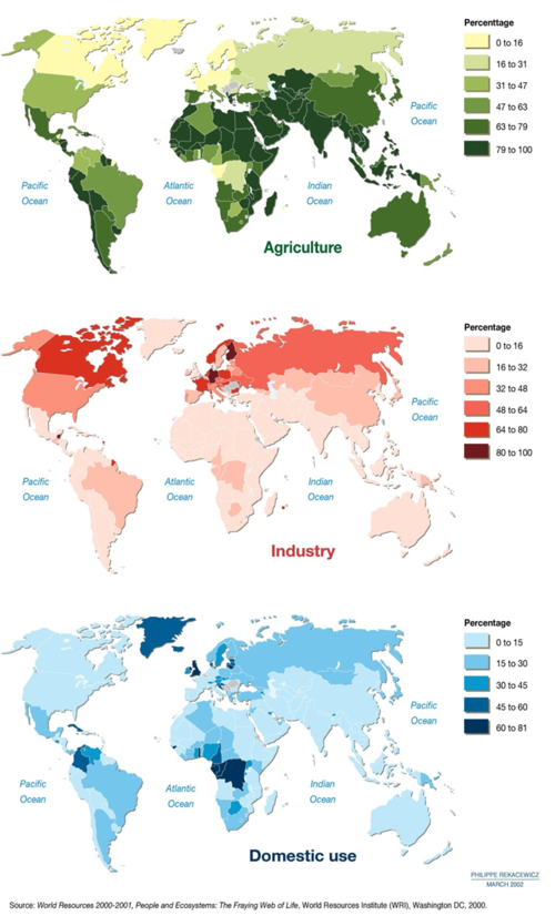 Freshwater use by sectors