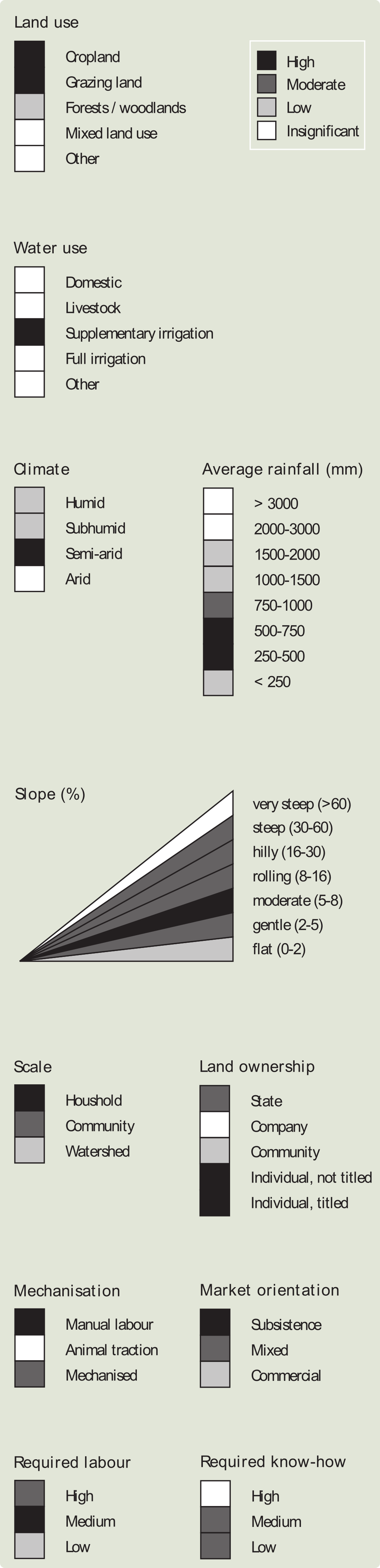 Applicability of MicroWH