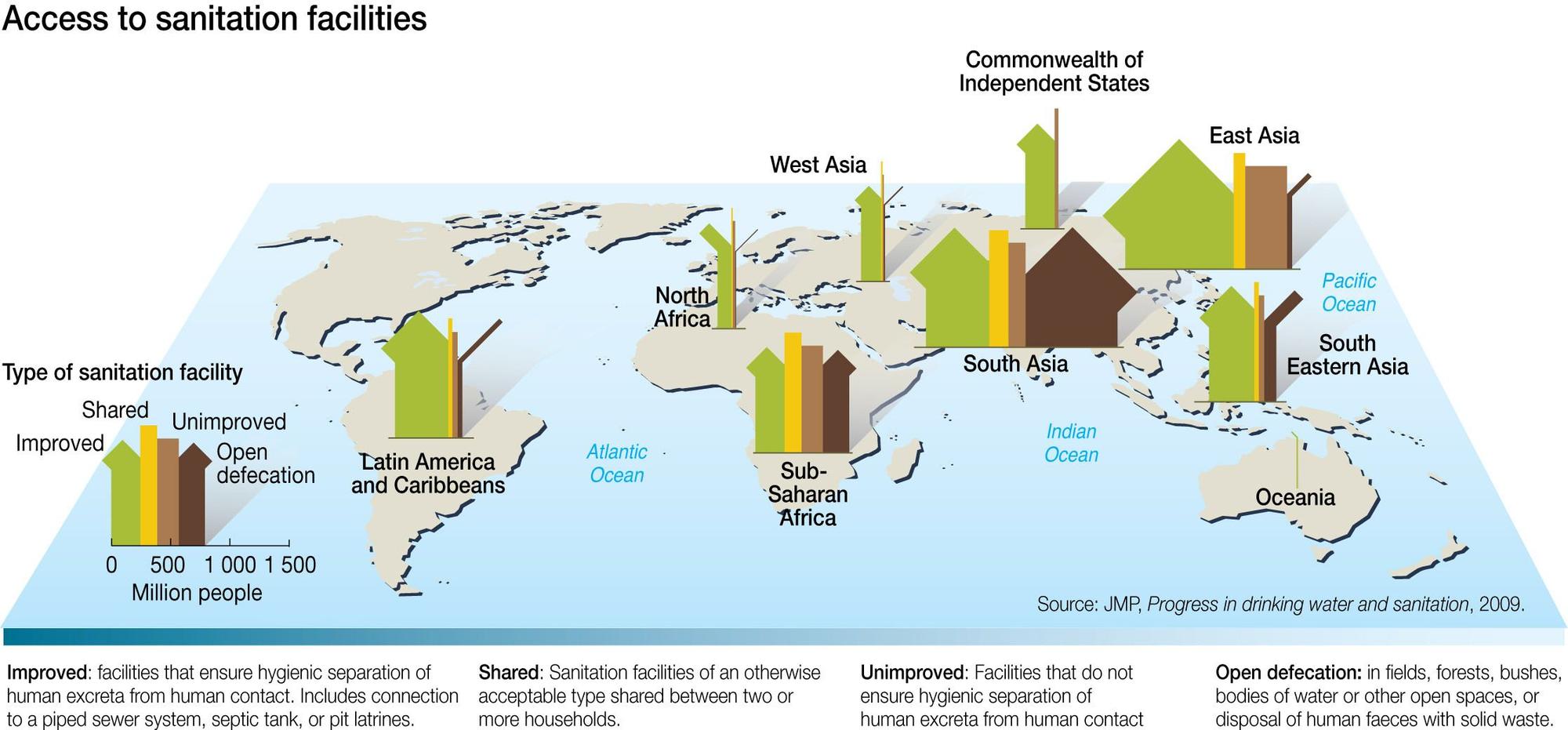 Access to sanitation facilities