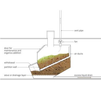 Schematic of the composting chamber