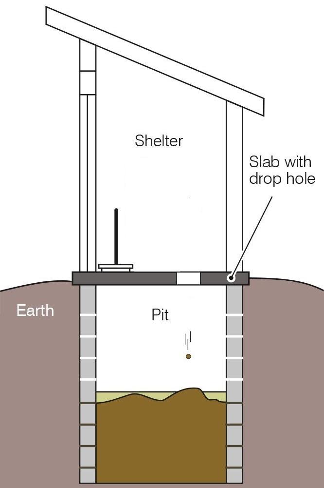 Pit latrine