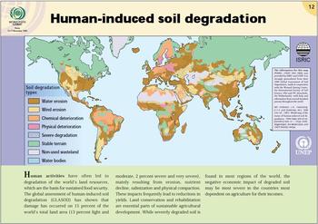 Human-induced soil degradation