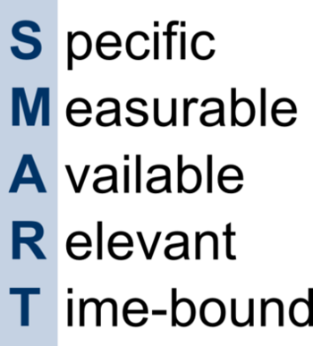 What is SMART?