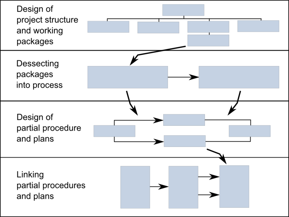 Example of a thesis paper Example of a thesis paper image