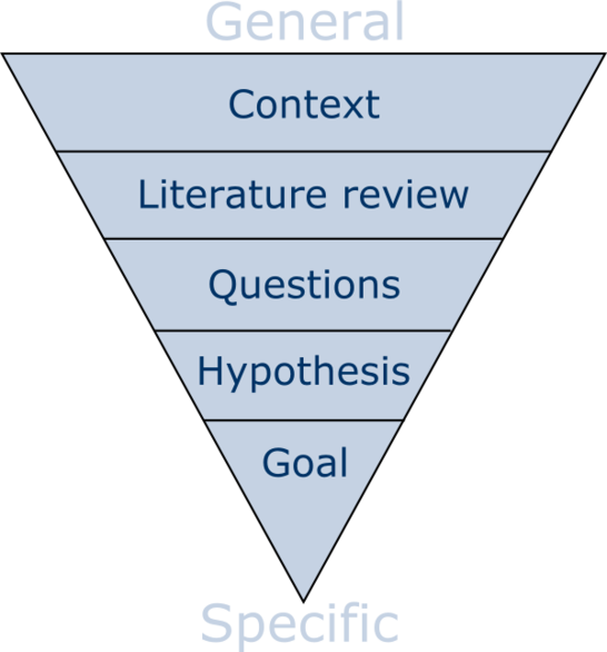 Funneling - from a general topic to a specific project goal