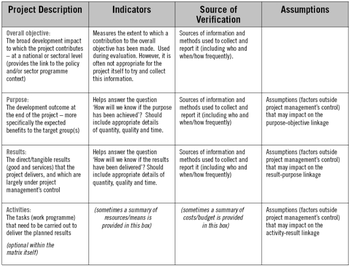 An example of a logical framework