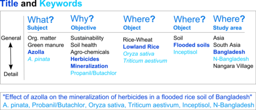 Title And Keywords Proposal Writing Department Of Earth Sciences Title And Keywords Proposal Writing Department Of Earth Sciences