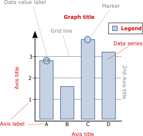 Necessary (red) and optional (grey) elements of a graph