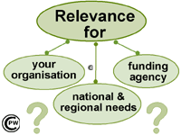 Relevance of project ideas:To whom the project idea should be relevant?
