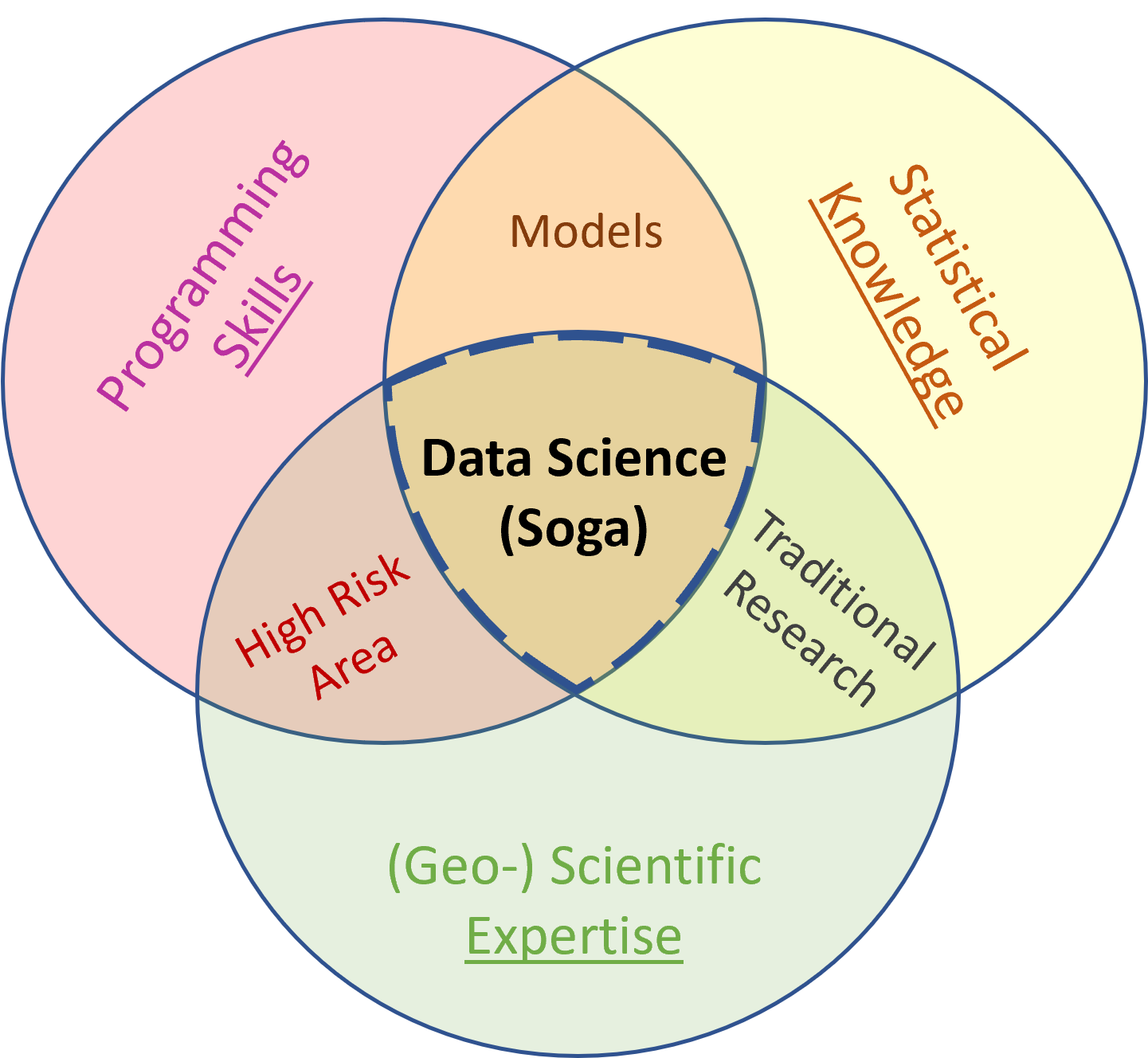 Applied Text Analysis with Python: Enabling Language-Aware Data