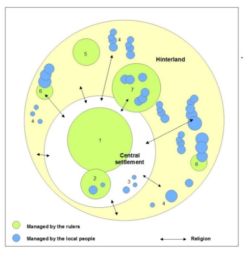 Source: Abeywardana et al. 2018