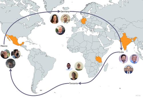 Our interdisciplinary team works in four different countries.