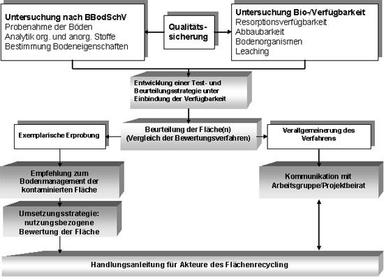 Untersuchungsstrategie