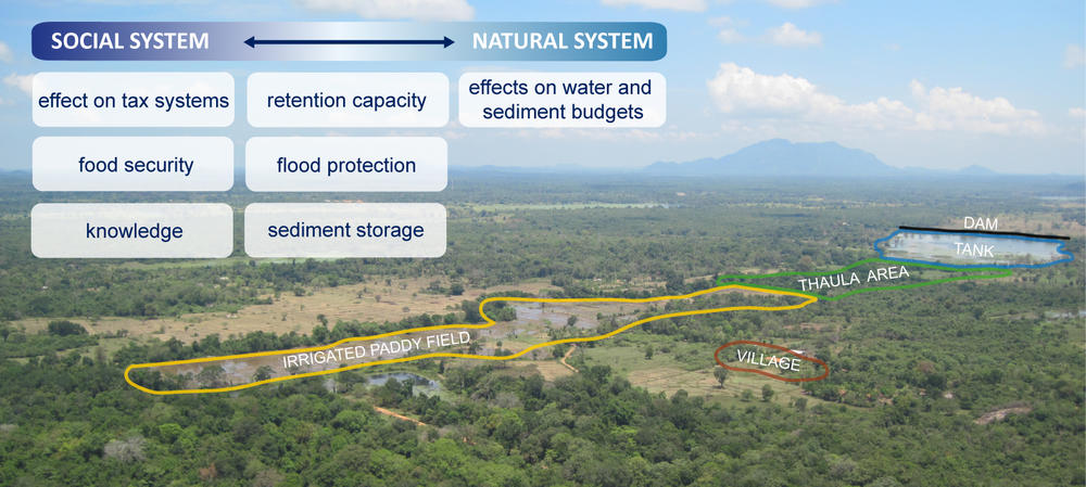 A typical section of the cultural landscape in the dryzone of Sri Lanka – an interdisciplinary perspective