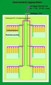 mikrobilogie_Gas_h2