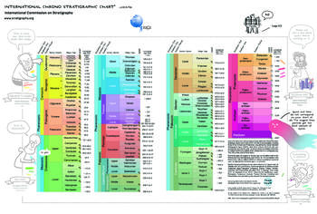 INTERNATIONAL CHRONO STRATIGRAPHIC CHART
