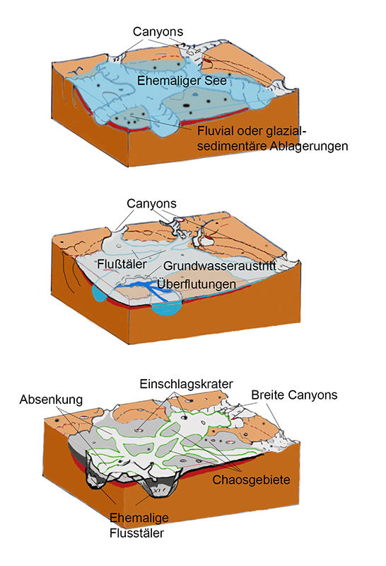 Erythraeum Chaos Farbkodiertes Höhenmodell