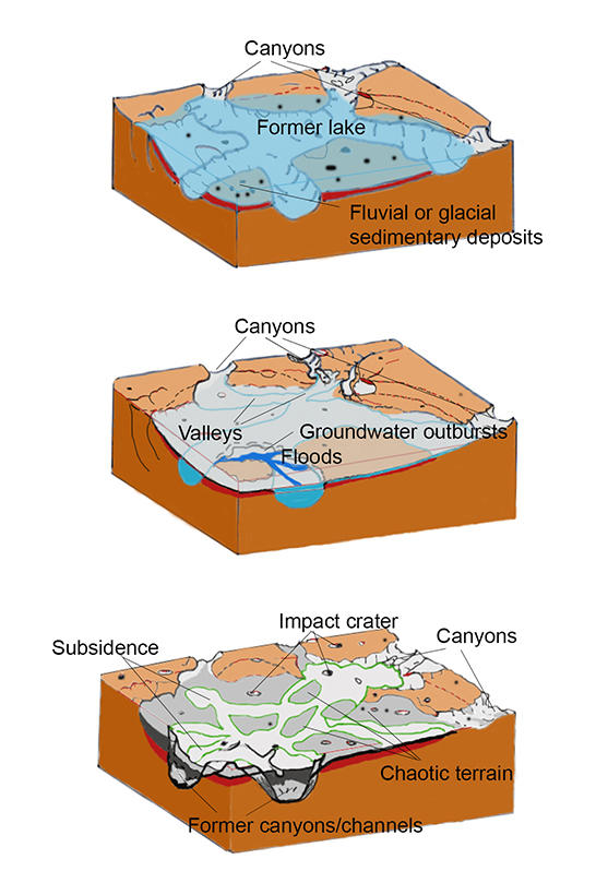 Formation of chaotic terrain