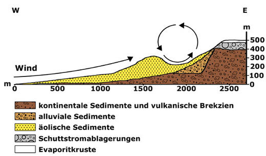 Abbildung 8.1.3