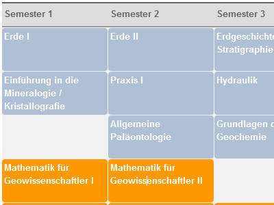 Verlaufsplan