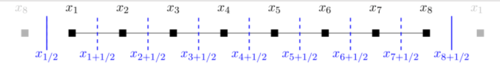 Numeric_turbulent_flow