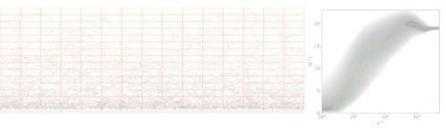 Surface Coupling and Turbulence Scale Separation