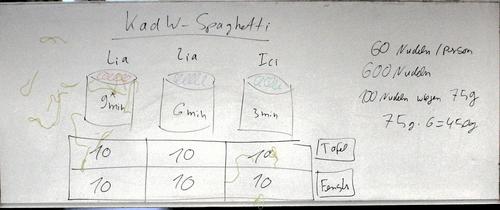 Was haben Spaghetti mit Statistik zu tun?