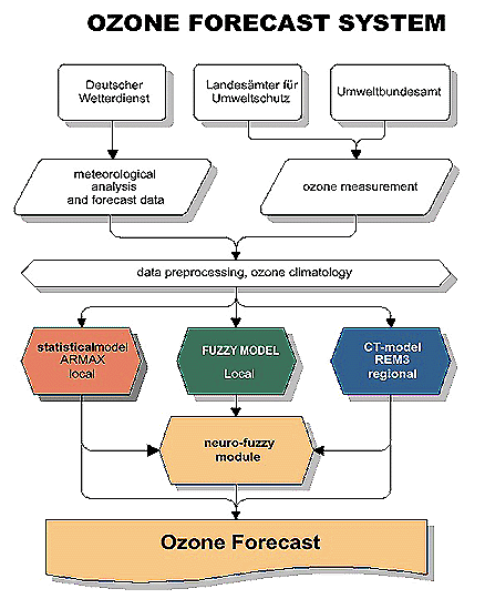 schema