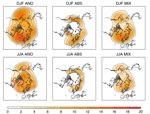 Häufigkeit von blockierenden Hochdrucklagen im Winter und Sommer, basierend auf drei verschiedenen Indizes (ANO, ABS, MIX). Aus Woollings et al. (2018).