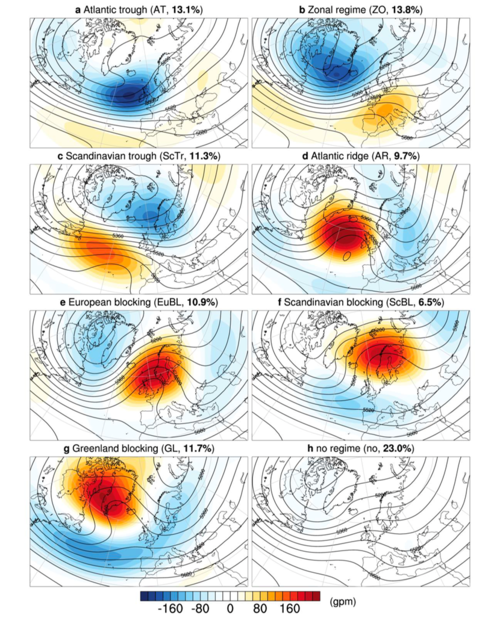 Geopotential und Geopotential-Anomalien auf 500 hPa im Winter während verschiedener europäischer Wetter-Regime. Aus Grams et al. (2017).