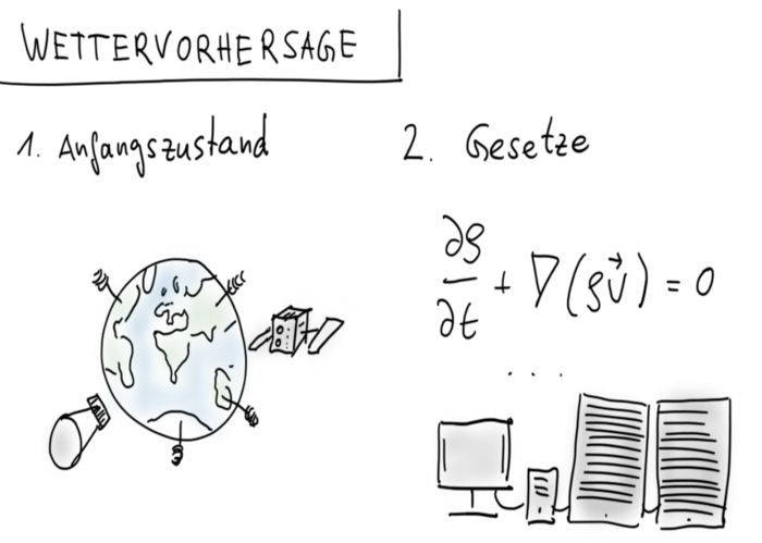 Wettervorhersage