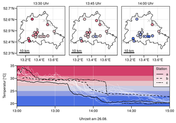 Abbildung 4: Gemessene Temperaturen der OpenUCO-Messstationen außerhalb des Gehäuses am 26.8.2022. Farben in den Karten (oben) entsprechen den Temperaturen im Zeitreihenplot (unten). Die Kreuze in den Karten stellen Stationen dar, für die die entspre